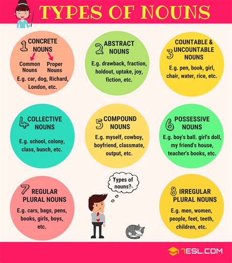 types of nouns in english with examples