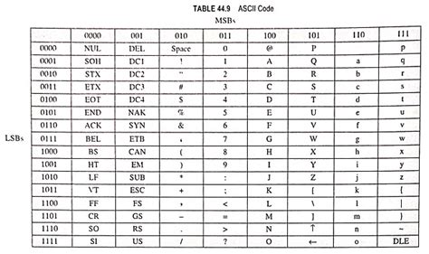 types of numerical codes