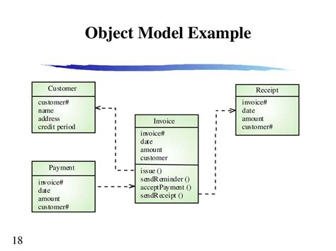 types of object models in software engineering