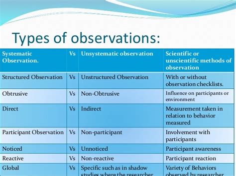 types of observation in research methodology pdf
