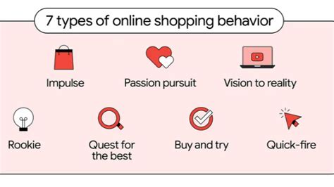 Types Of Online Shopping Behavior
