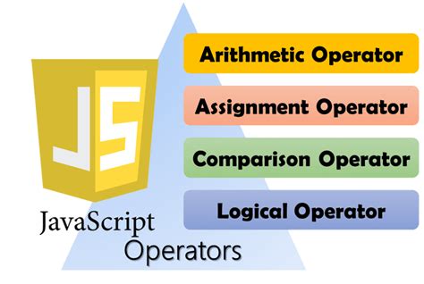 types of operators in javascript in hindi