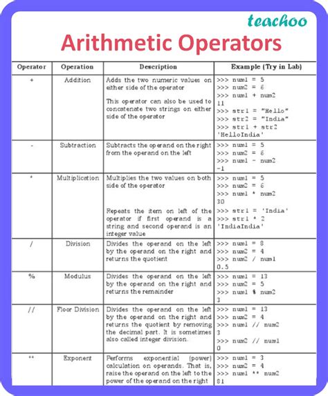 types of operators in python class 11