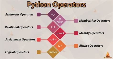types of operators in python with examples