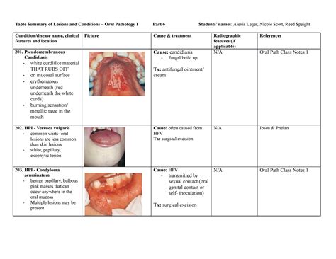 Types Of Oral Lesions