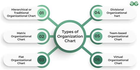 Types Of Organization Chart