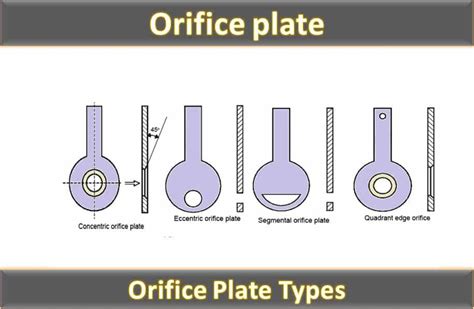 Types Of Orifice Plates