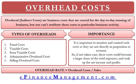 Types Of Overhead Costs