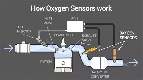 Oxygen O2 Sensor Replacement SG326, 13455, 15554, 2344287, 2344646