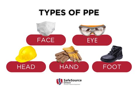 Types Of P.p.e