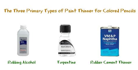 Types Of Paint Thinner