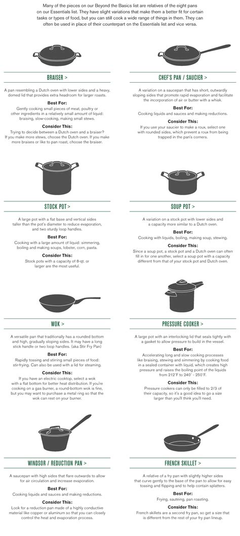 Types Of Pans And Uses