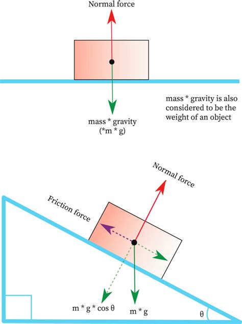 types of parallel force system