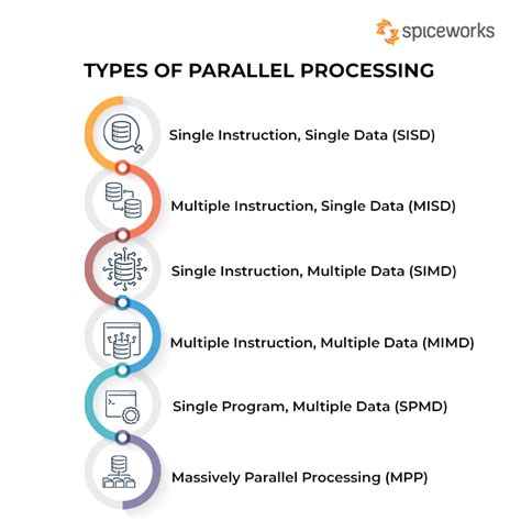 types of parallel processing
