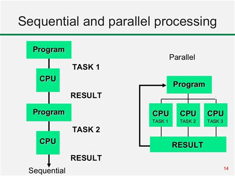 types of parallel processing systems