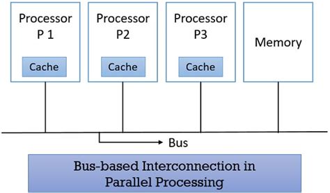types of parallel processor systems