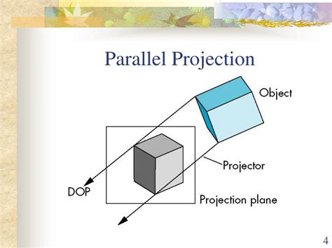 types of parallel projection