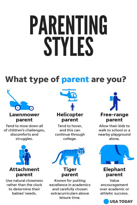 types of parenting styles helicopter