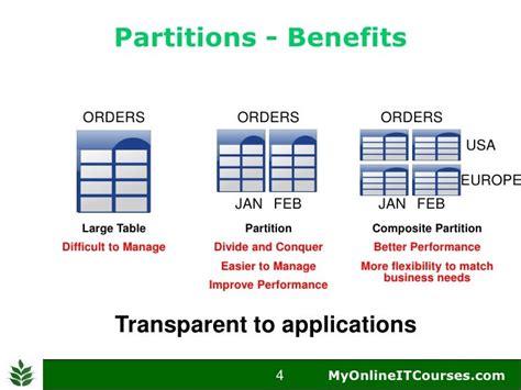 Types Of Partitions In Oracle With Example