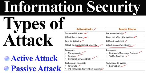 types of passive attacks in network security