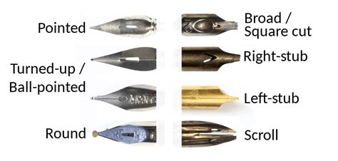 Types Of Pen Points