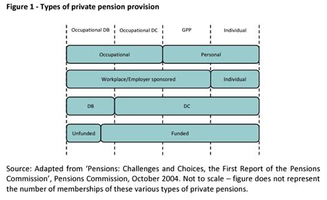 types of pension uk