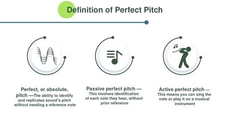 types of perfect pitch