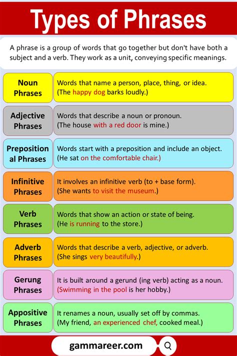 types of phrases and examples with answers
