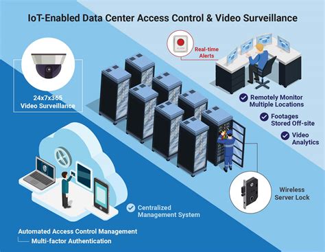 Types Of Physical Access Control In Network Security