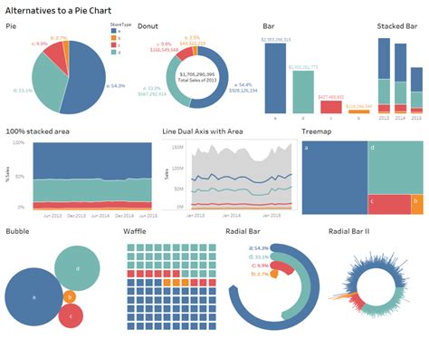 Types Of Pie Chart In Tableau