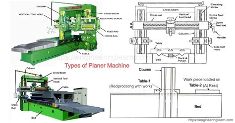 Types Of Planer Machine