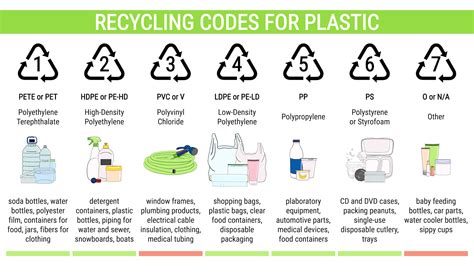 Types Of Plastic Ks2