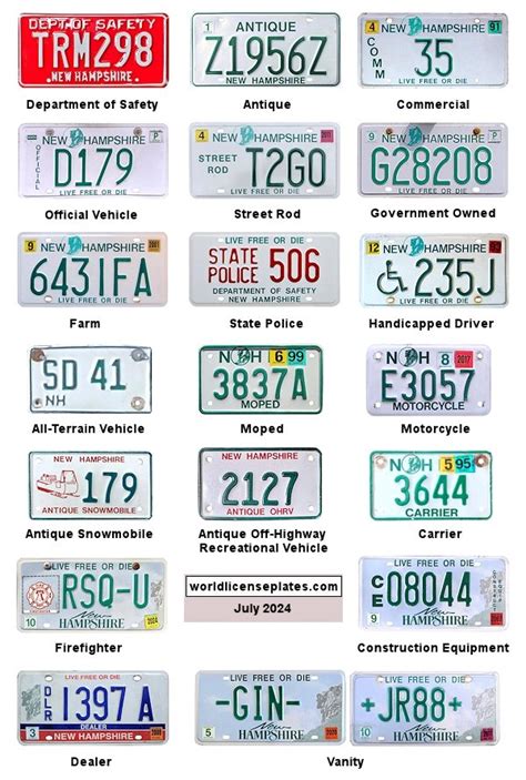 Types Of Plates Nh