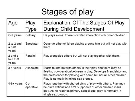 Types Of Play And Ages