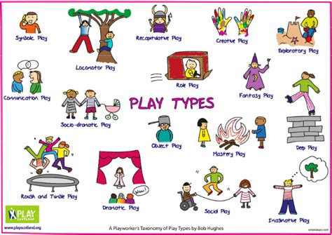 Types Of Play And Examples
