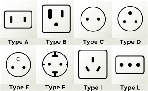 Types Of Plugs And Sockets