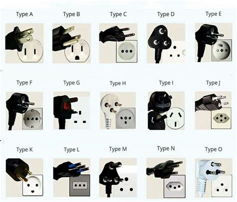 Types Of Plugs Electrical