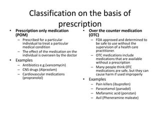 Types Of Pom Medication
