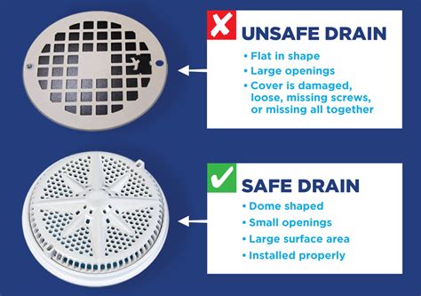 Types Of Pool Main Drain Cover