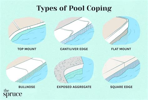 Types Of Pool.coping
