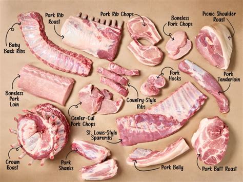 Types Of Pork Meat