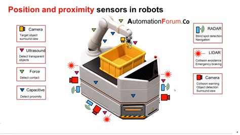 types of position sensors in robotics