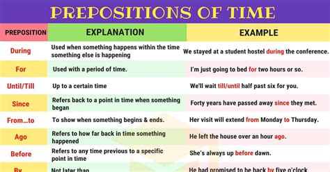 types of preposition of time with examples