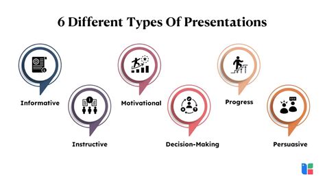types of presentation skills pdf