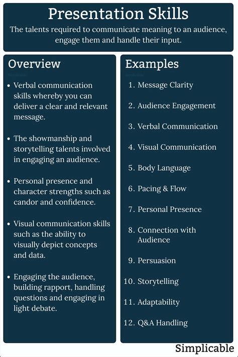 types of presentation skills with examples