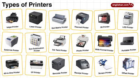 Types Of Printer With Name