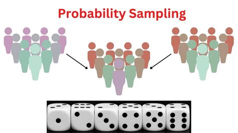 types of probability sampling techniques pdf