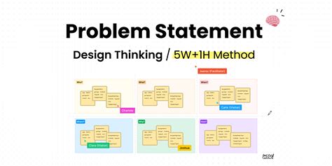 types of problem statement in design thinking