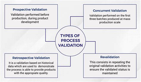 types of process validation in quality assurance