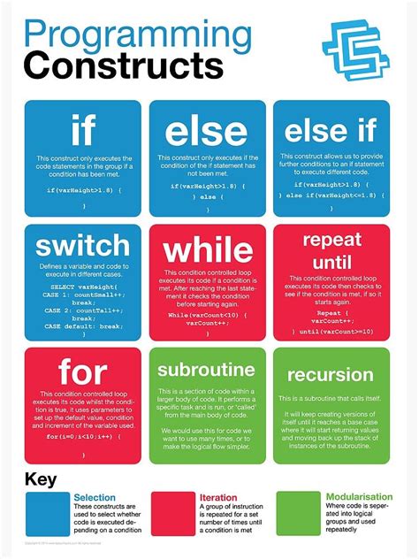 types of programming constructs